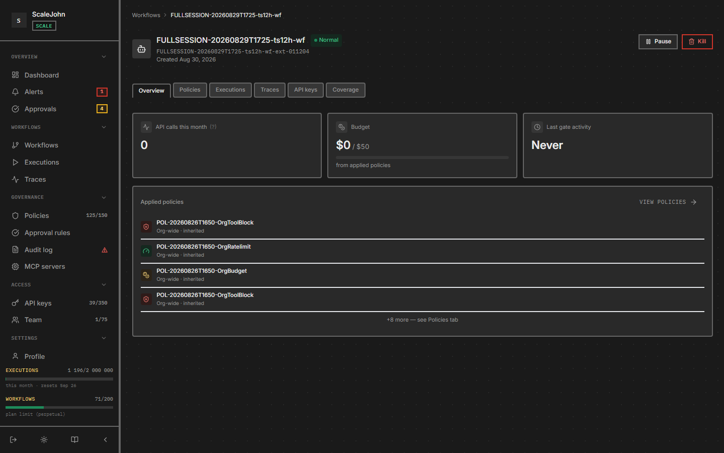Workflow detail — Overview tab. The Budget card sits at the top showing spent / cap.
